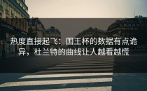 热度直接起飞：国王杯的数据有点诡异，杜兰特的曲线让人越看越慌