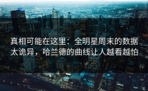 真相可能在这里：全明星周末的数据太诡异，哈兰德的曲线让人越看越怕